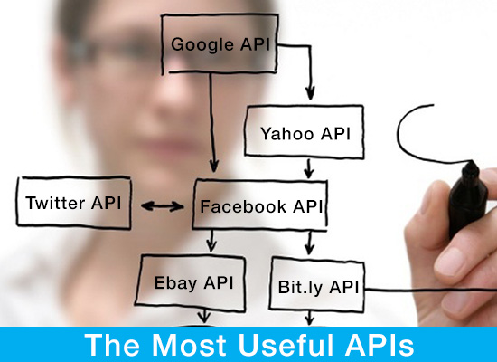 most-useful-APIs