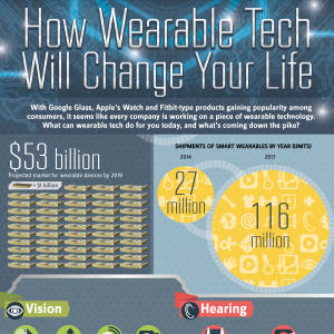 wearable-tech