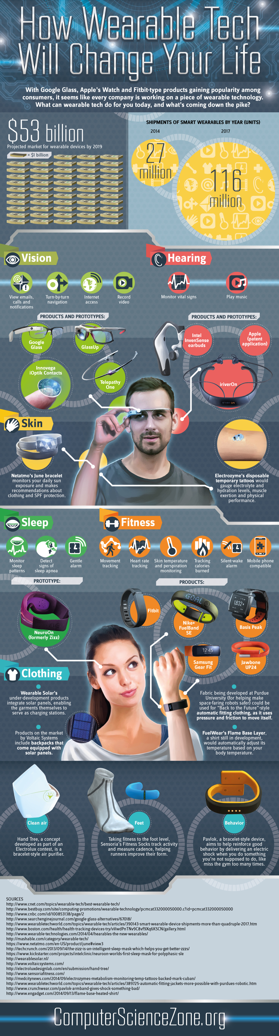 wearable-tech