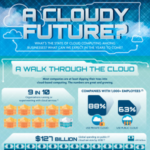 cloud-computing_fb